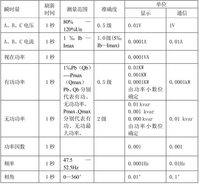 长沙威胜DSSD331-MB3三相三线多功能关口电能表参数说明