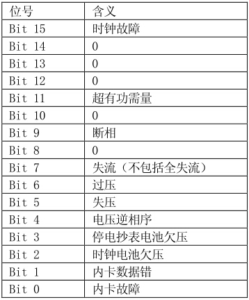 长沙威胜DSSD331-MB3三相三线多功能关口电能表参数说明