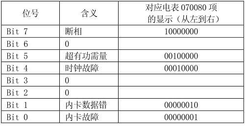 长沙威胜DSSD331-MB3三相三线多功能关口电能表参数说明
