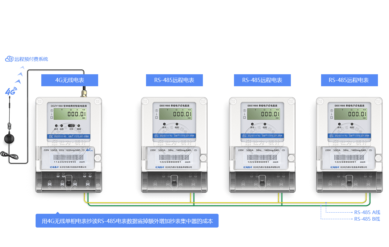 4G电表可做集中器抄读RS-485电表