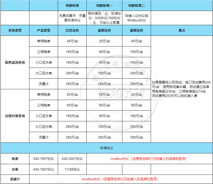 智能水电表远程抄表系统