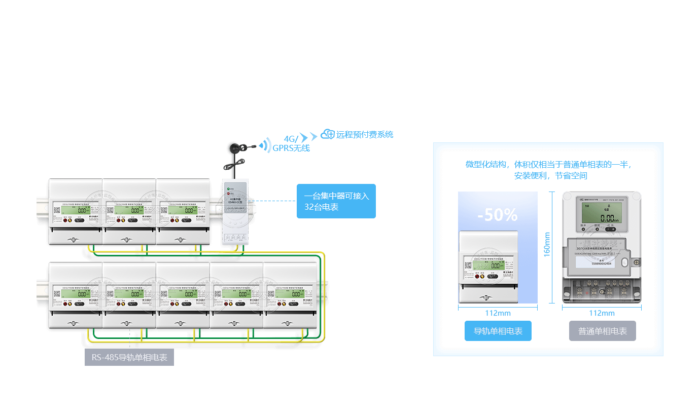 无需布线，内置4G无线采集模块，通电即可联网